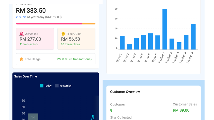 features.dashboard.title